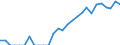 Indicator: Number of: Identified Exporters to Qatar from Missouri