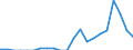 Indicator: Number of: Exports to Qatar from Mississippi