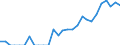 Indicator: Number of: Identified Exporters to Qatar from Mississippi