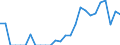 Indicator: Number of: Exports to Saint Vincent and the Grenadines from Alabama