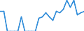 Indicator: Number of: Identified Exporters to Saint Vincent and the Grenadines from Alabama