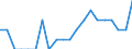 Indicator: Number of: Identified Exporters to Saint Vincent and the Grenadines from Arizona