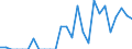 Indicator: Number of: Exports to Saint Vincent and the Grenadines from California