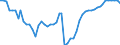 Indicator: Number of Identified Exporters to Solomon Islands from: and Central Bank Assets for Solomon Islands