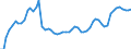 Indicator: Number of Identified Exporters to Solomon Islands from: ial Institutions to GDP for Solomon Islands