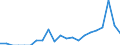 Indicator: Number of Identified Exporters to Solomon Islands from: Florida