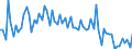 Indicator: Number of Identified Exporters to Solomon Islands from: 