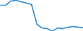 Indicator: Number of: Number of: Bank Branches for Solomon Islands