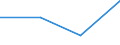 Indicator: Bank's: Cost to Income Ratio for Solomon Islands