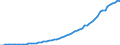 Indicator: Consumer Price Index for Solomon Islands: 