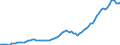 Indicator: Gross: Domestic Product for Solomon Islands