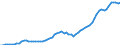 Indicator: Gross: National Income for Solomon Islands