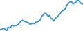 Indicator: Gross: Domestic Product Per Capita for Solomon Islands