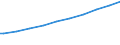 Indicator: Population, Total for Solomon Islands: 