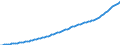 Indicator: Population, Total for Solomon Islands: 