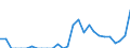 Indicator: Number of: Exports to Sri Lanka from Alabama