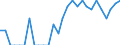 Indicator: Number of: Identified Exporters to Sri Lanka from Alabama