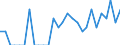 Indicator: Number of: Identified Exporters to Sri Lanka from Arkansas