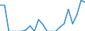 Indicator: Number of: Exports to Sri Lanka from Arizona