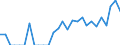 Indicator: Number of: Identified Exporters to Sri Lanka from Arizona