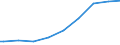 Indicator: Number of: : Population age 25+ with tertiary schooling. Total (Incomplete and Completed Tertiary) for Sri Lanka