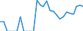 Indicator: Number of: Exports to Sri Lanka from California