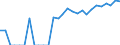 Indicator: Number of: Identified Exporters to Sri Lanka from California