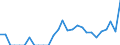 Indicator: Number of: Exports to Sri Lanka from Colorado