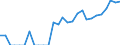 Indicator: Number of: Identified Exporters to Sri Lanka from Colorado