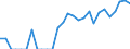 Indicator: Number of: Identified Exporters to Sri Lanka from Connecticut