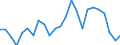 Indicator: Number of: ded of Top 10 Traded Companies to Total Value Traded for Sri Lanka