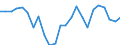 Indicator: Number of: pitalization Outside of Top 10 Largest Companies to Total Market Capitalization for Sri Lanka