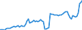 Indicator: Number of: redit by Deposit Money Banks to GDP for Sri Lanka