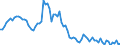 Indicator: Number of: ank Assets to GDP for Sri Lanka