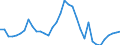 Indicator: Number of: Insurance Premium Volume to GDP for Sri Lanka