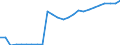 Indicator: Number of: Company Assets to GDP for Sri Lanka