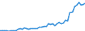 Indicator: Number of: Government and State-Owned Enterprises to GDP for Sri Lanka