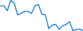 Indicator: Number of: Loans and Deposits of Reporting Banks in Relation to the Banking Sector for Sri Lanka