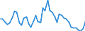 Indicator: Number of: y of Stock Price Index for Sri Lanka