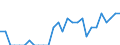 Indicator: Number of: Identified Exporters to Sri Lanka from Delaware