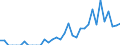 Indicator: Number of: Exports to Sri Lanka from Florida