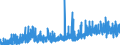 Indicator: Number of: rts of Goods by F.A.S. Basis to Sri Lanka