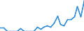 Indicator: Number of: Exports to Sri Lanka from Florida