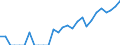 Indicator: Number of: Identified Exporters to Sri Lanka from Florida