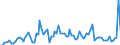 Indicator: Number of: , consumer prices for Sri Lanka