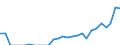 Indicator: Number of: Exports to Sri Lanka from Georgia