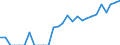 Indicator: Number of: Identified Exporters to Sri Lanka from Georgia