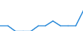 Indicator: Number of: Identified Exporters to Sri Lanka from Hawaii