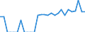 Indicator: Number of: Identified Exporters to Sri Lanka from Iowa