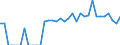 Indicator: Number of: Identified Exporters to Sri Lanka from Iowa